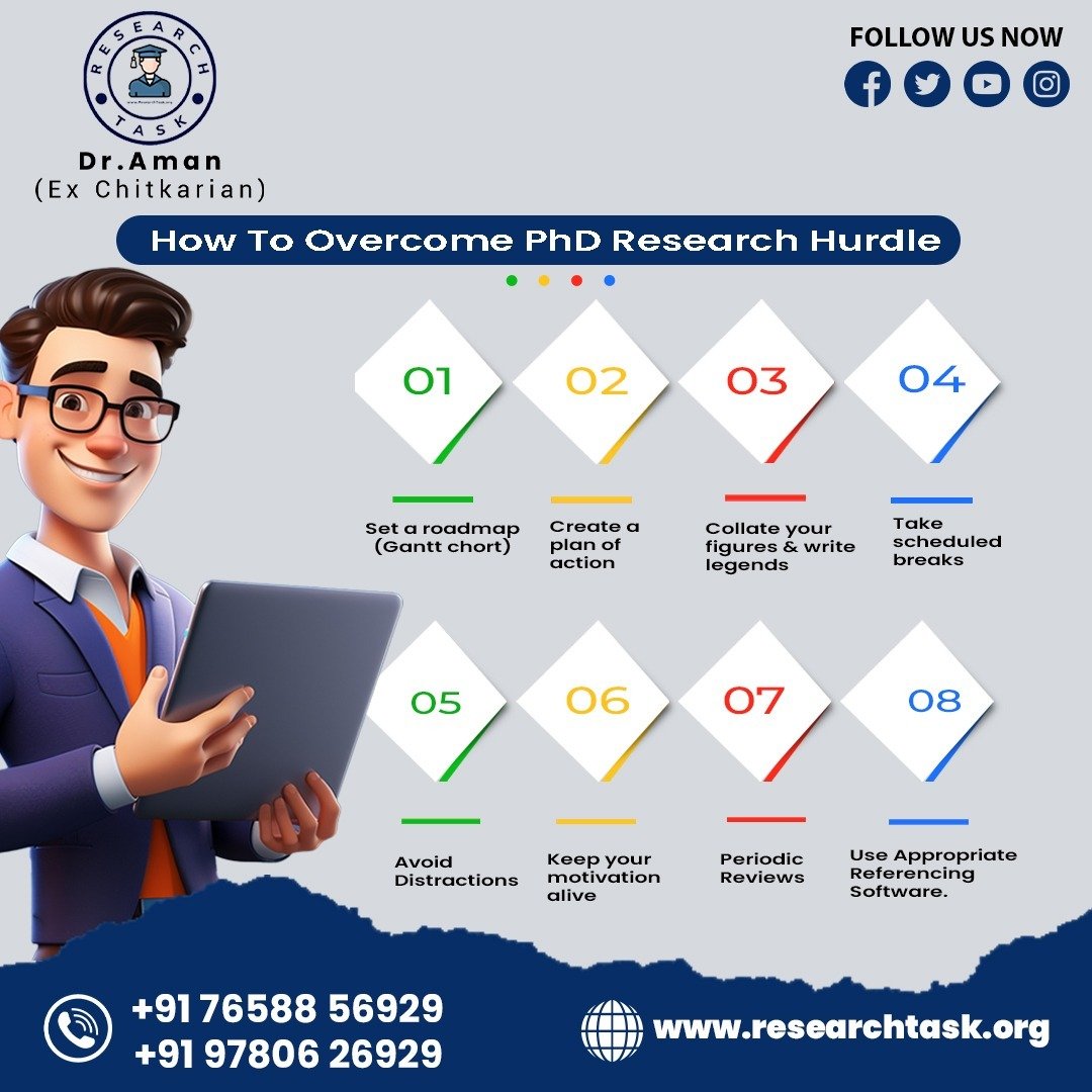 lsit of hurdles in phd journey