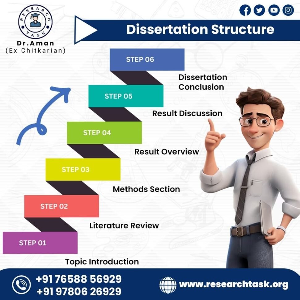 Best PhD Consultants in Rohtak: Your Ultimate Guide to Thesis Writing, Dissertation Services, and Academic Success