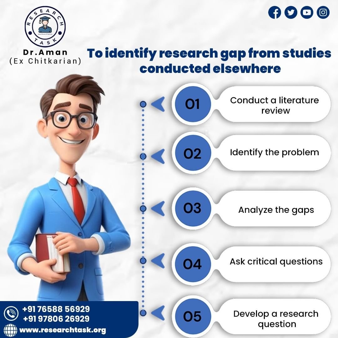 PhD Consultants in Gurgaon