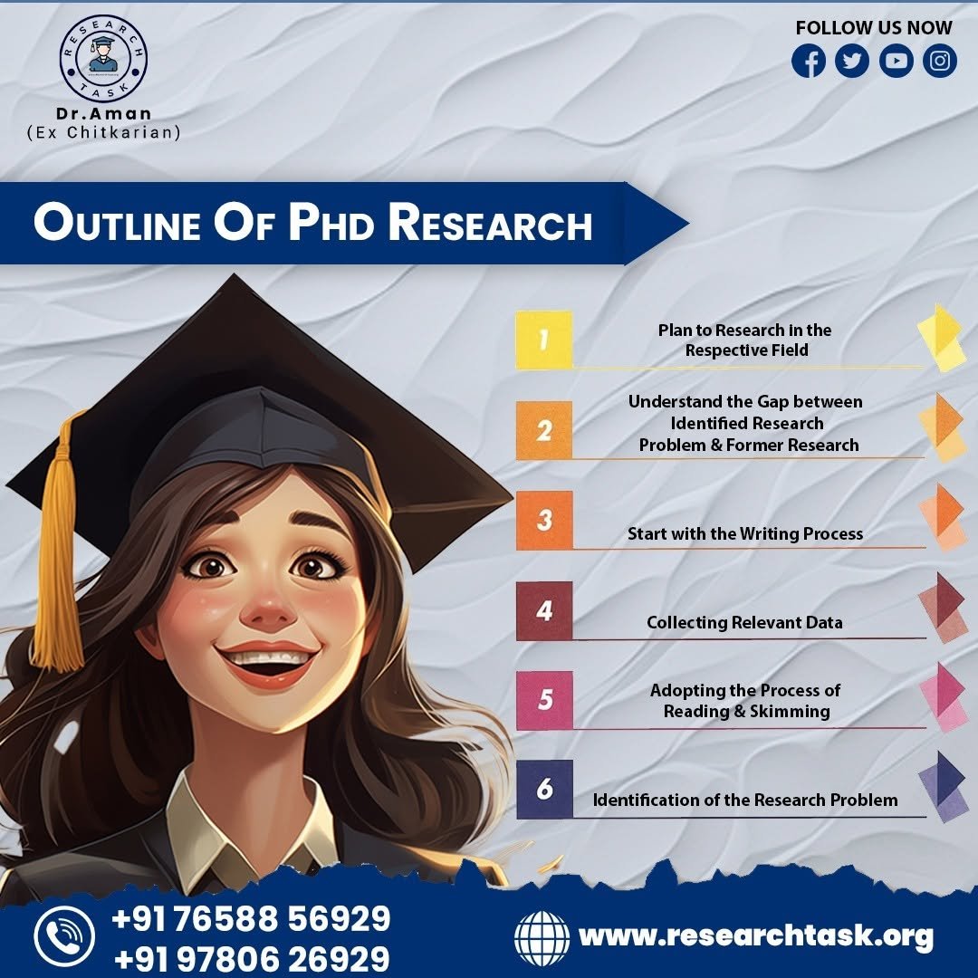 PhD Consultants in Chandigarh