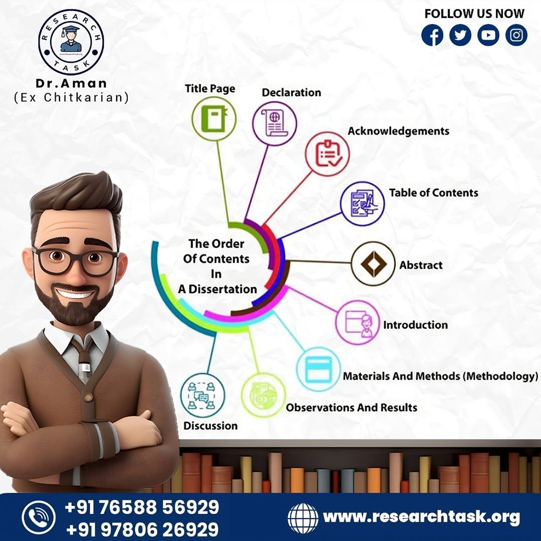PhD Topic Research