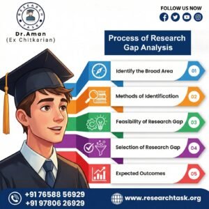 Thesis Writing Services