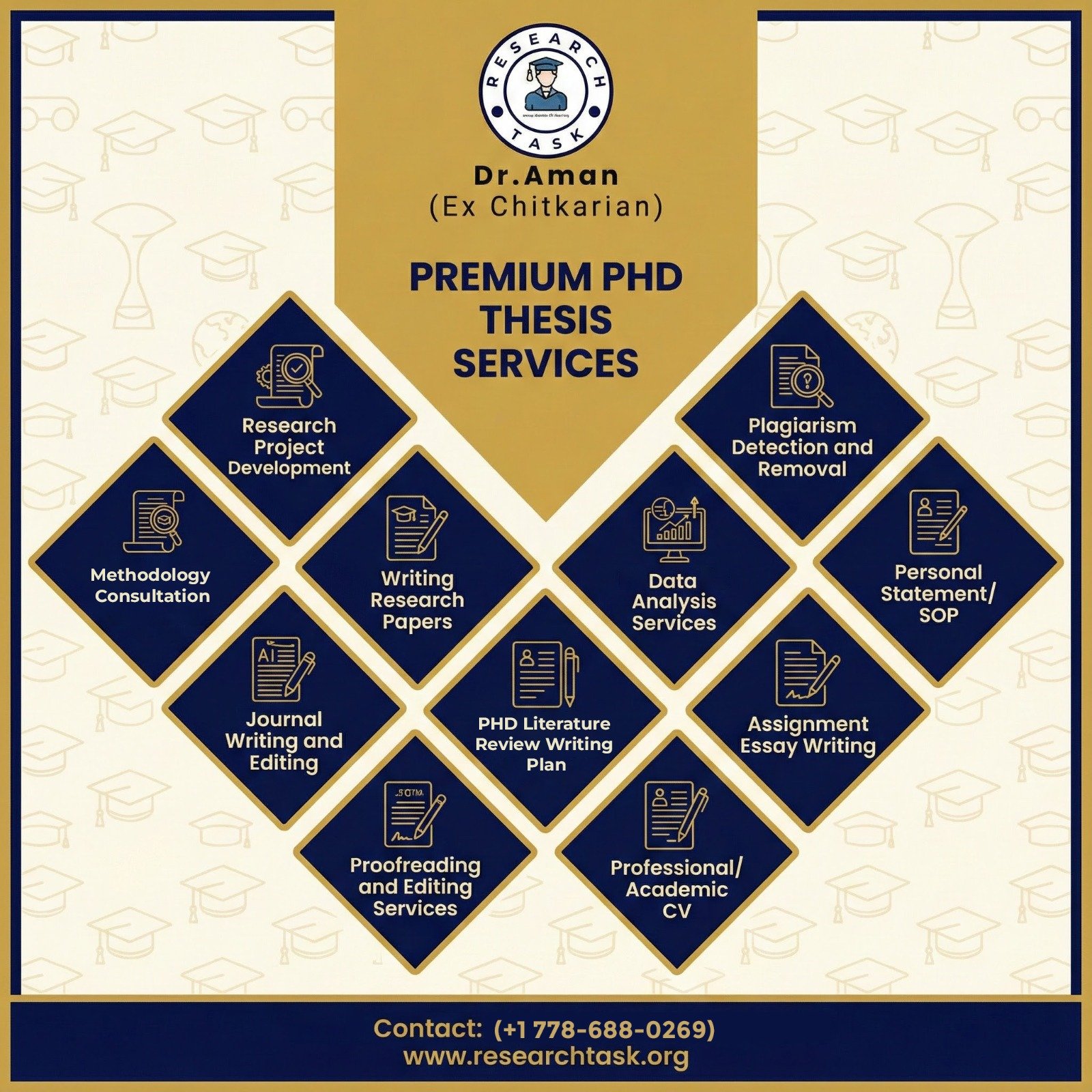 How Dissertation Consultants Can Help Improve Your Plagiarism Score and Academic Performance