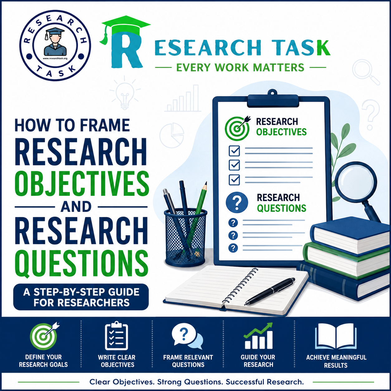 Research Objectives and Research Questions