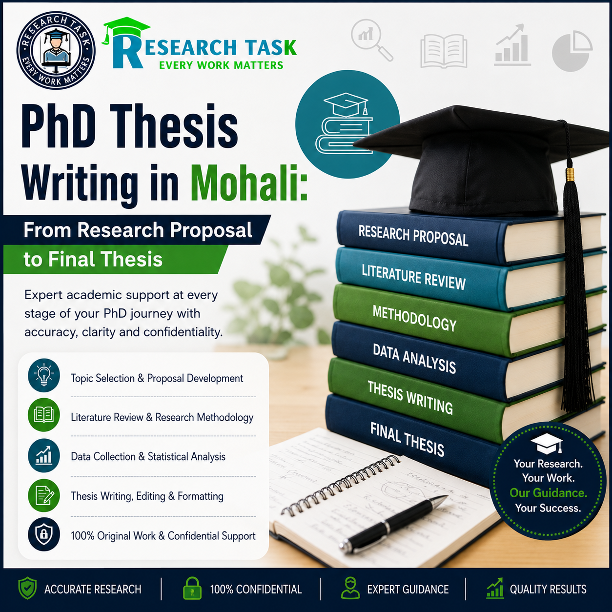 PhD Thesis Writing in Mohali
