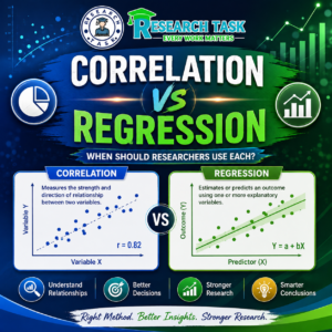 Correlation vs Regression Research Infographic