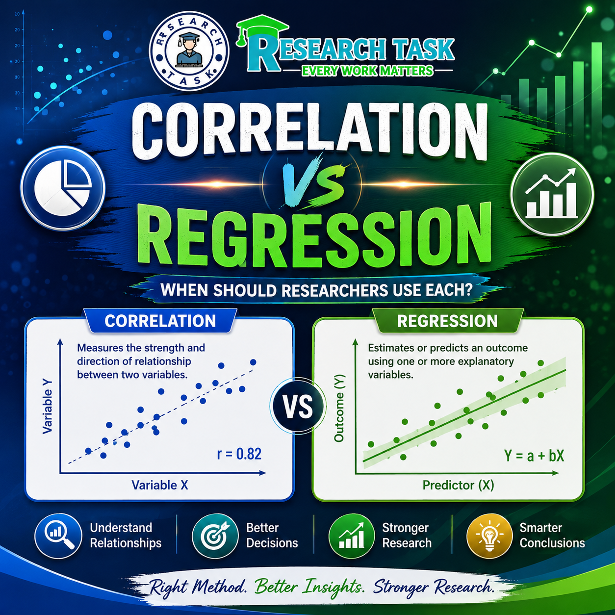 Correlation vs Regression Research Infographic